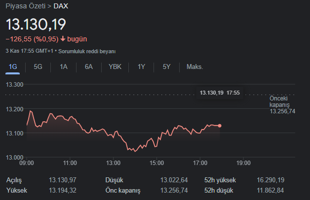 dax