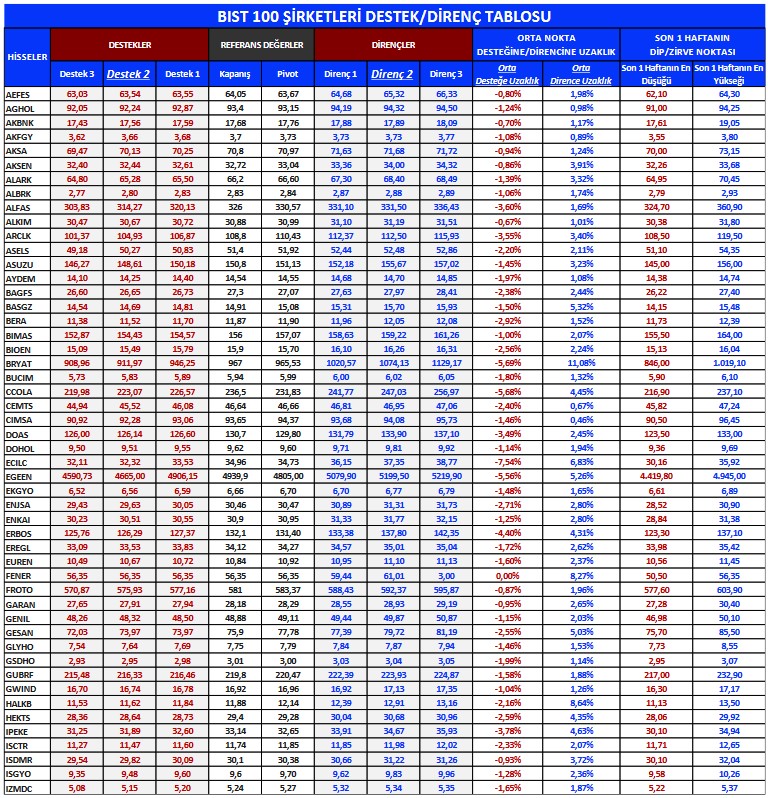 Aracı Kurumdan 4 Hissede Alım Tavsiyesi ve Hedef Fiyat! (25 Nisan 2023)