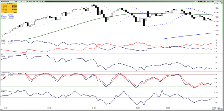 BIST 100 ENDEKSİ