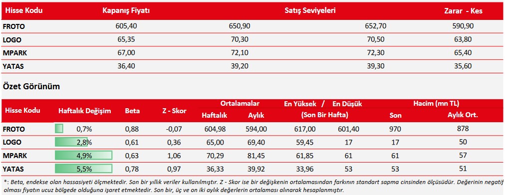 ENKAI Hissesinde Günlük Alım Tavsiyesi Verildi! İşte Önerilen 3 Hisse! (17 Nisan 2023)