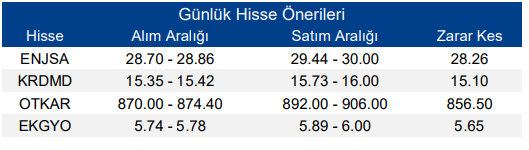 Borsa Yükselir Mi?