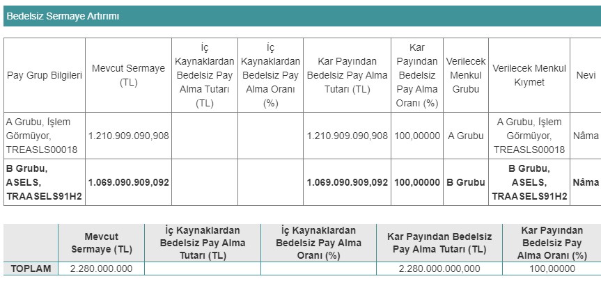 Aselsan (ASELS) Bedelsiz Sermaye Artırımı Duyurusu