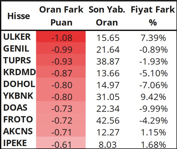 Yabancıların Borsa İstanbul'da En Çok İşlem Yaptığı Hisseler Açıklandı! İşte Öne Çıkanlar!