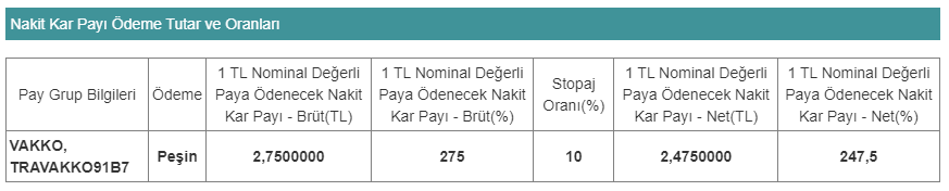 vakko kar payı 13 nisan 2023