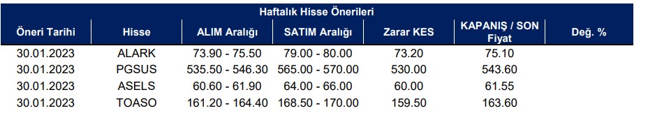 Hangi Hisse Senetlerinde Yükseliş Beklentisi Var?