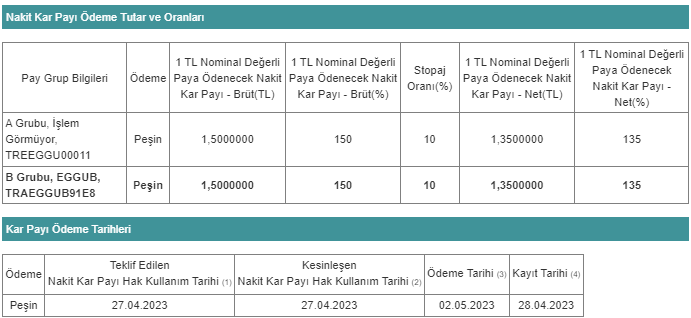 EGGUB 30 MART 2023