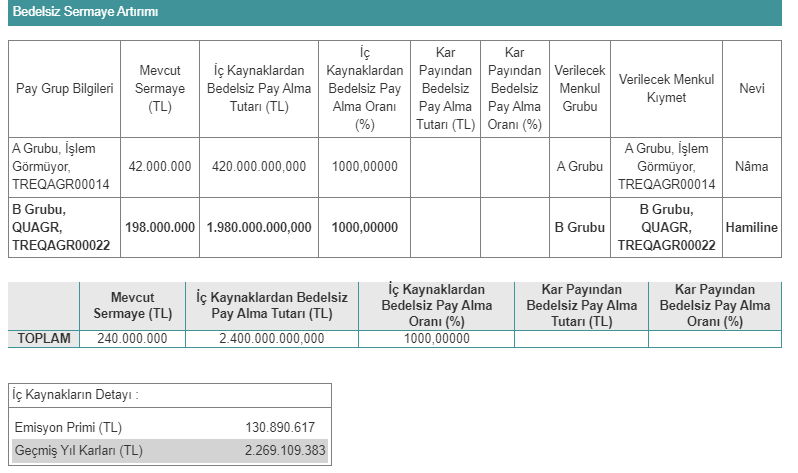 QUA Granite Hayal Yapı ve Ürünleri Sanayi Ticaret A.Ş. (QUAGR) 