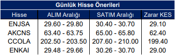 HİSSE ALIMI 24 MART 2023