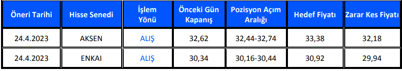 Borsada Yükseliş Gelir Mi?