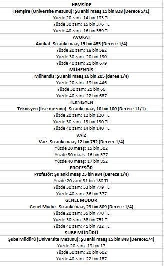 Emekli Maaşı Zammı Belli Oldu Mu?