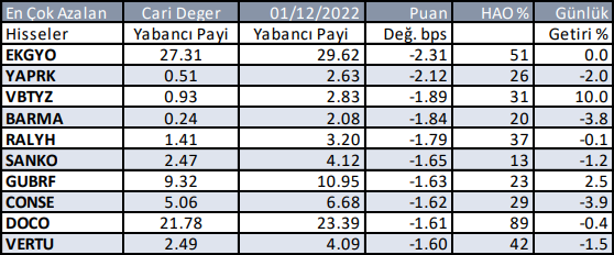 Yabancı Yatırımcı Borsada Hangi İşlemleri Yapıyor?