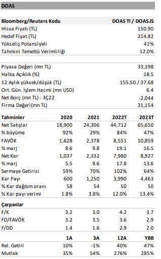 DOAS Hissesi Analizi