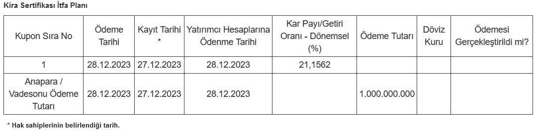 TF Varlık Kiralama 1 Milyar Liralık Satışı Tamamladı!