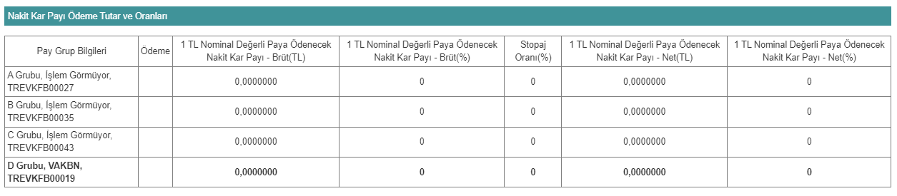 Türkiye Halk Bankası (HALKB)