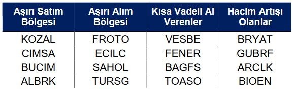 VESBE, FENER, TOASO Hisselerine Dikkat: Kısa Vadeli Alım Tavsiyesi!