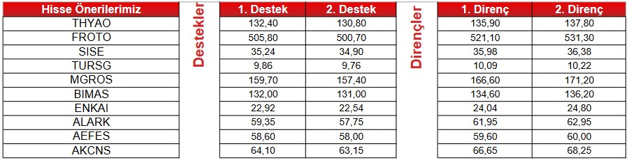 Yatırımcılar İçin İpuçları! 2 Hissede Alım, 9 Hissede Satım Sinyali! (26 Mayıs 2023)