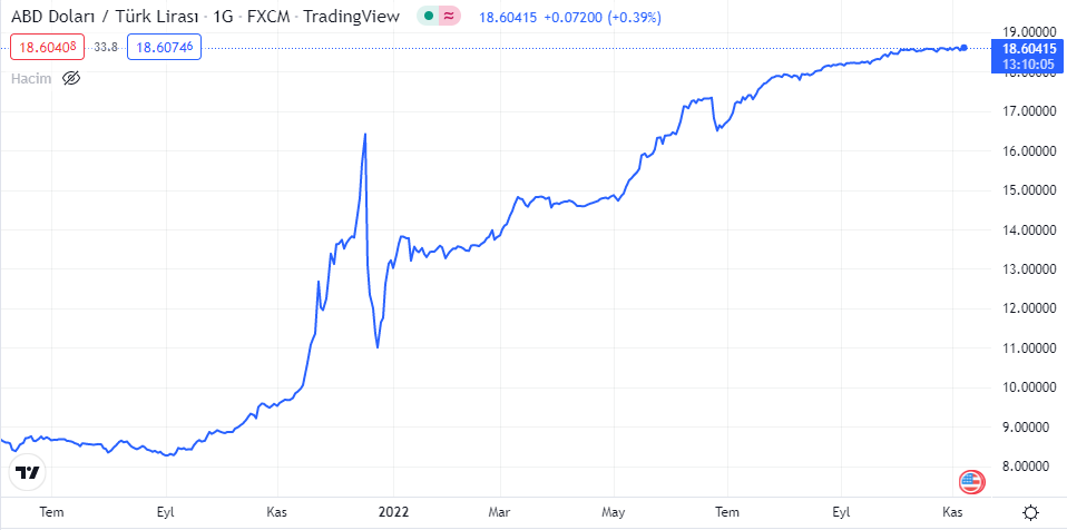 dolar