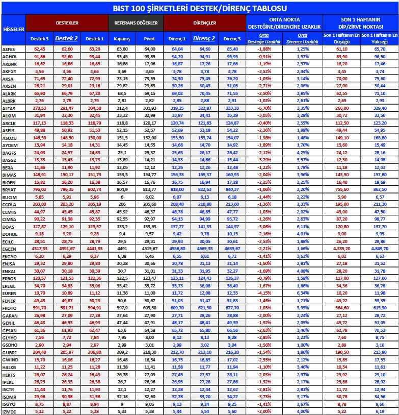 Yabancılar En Çok Bu Hisseleri Alıyor! Enerji Şirketleri Öne Çıktı!