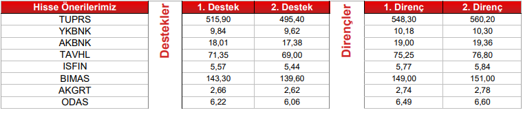 hisse teknik direnç 