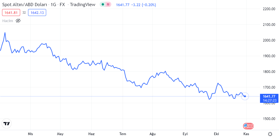 xauusd