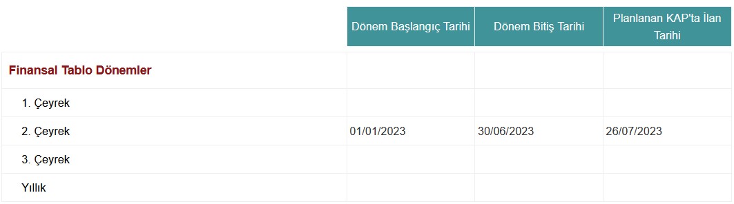 Yatırımcılar Dikkat! Dev Şirket 2023 2. Çeyrek Bilanço Tarihini Duyurdu!