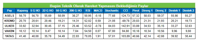 Hangi Hisselerde Yükseliş Bekleniyor?