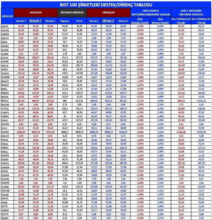 Bu Hisselere Dikkat! Yabancıların En Çok Alım-Satım Yaptığı Hisseler!