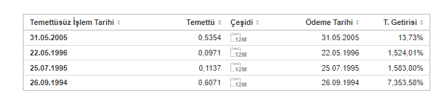 QNBFL TEMTTÜ GEÇMİŞİ