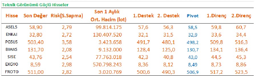 Günün Teknik Olarak Güçlü Görünen Hisseleri (18 Ocak 2023)