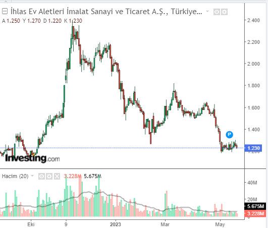 İhlas Ev Aletleri İmalat Sanayi ve Ticaret A.Ş. (IHEVA) 