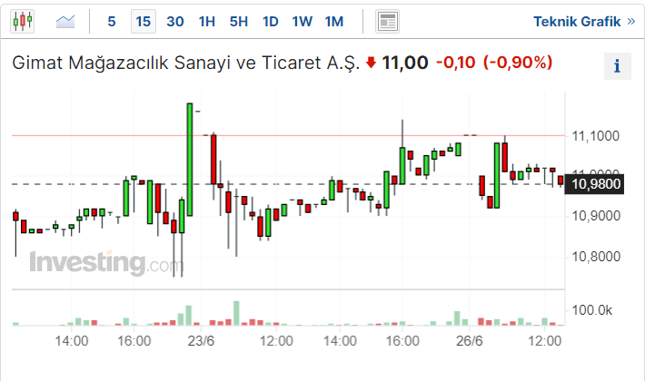 GMTAS Kaç TL?