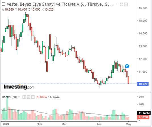 vesbe 2 mayıs 2023