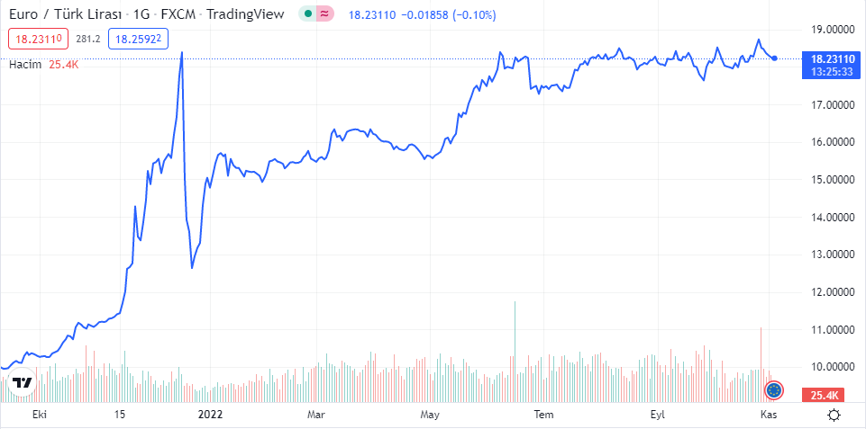 EURO