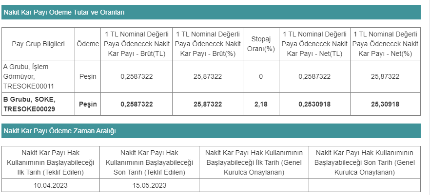 temettü 7 mart 2023