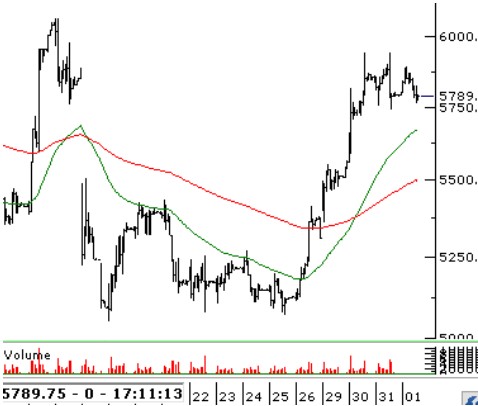 BIST 100 Açılışına Dair Beklentiler! Uzmanlar Ne Diyor? (2 Haziran 2023)