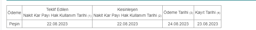 SOKM 2023 Temettü