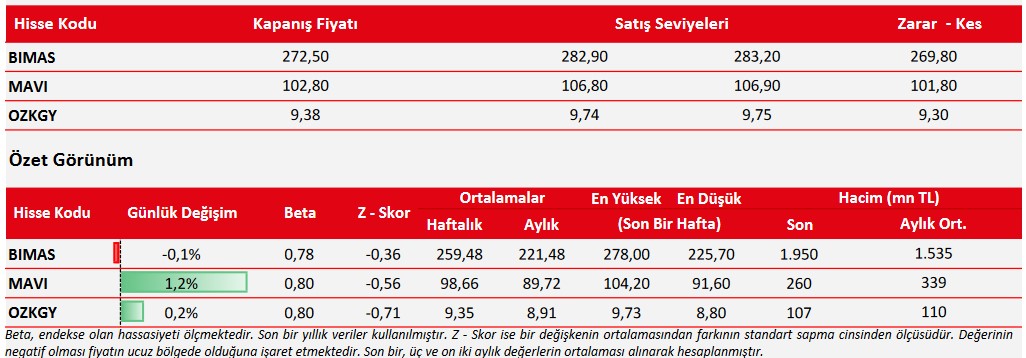 Günün Öne Çıkan Hisseleri! Aracı Kurum 3 Hisse İçin "AL" Tavsiyesi Verdi!