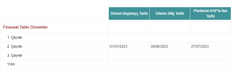 Türk Traktor ve Ziraat Makineleri A.Ş. (TTRAK) 2023 2. Çeyrek Bilanço