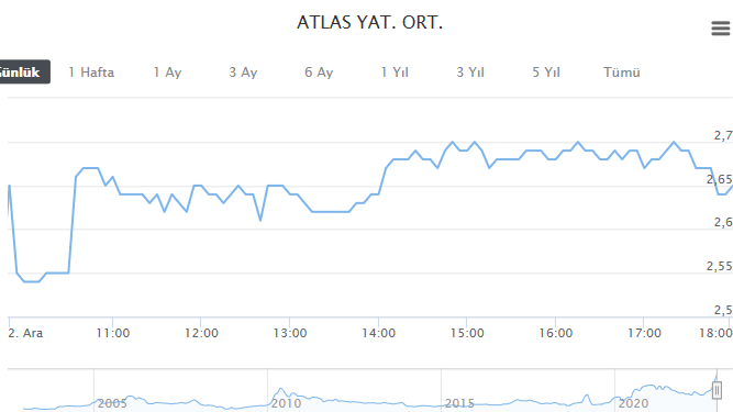 ATLAS GRAFİĞİ NASIL OLDU