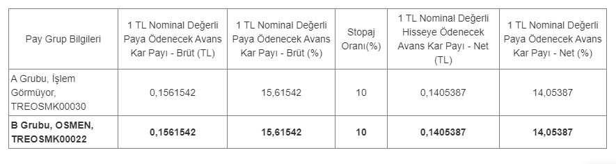 OSMEN Temettü Oranı