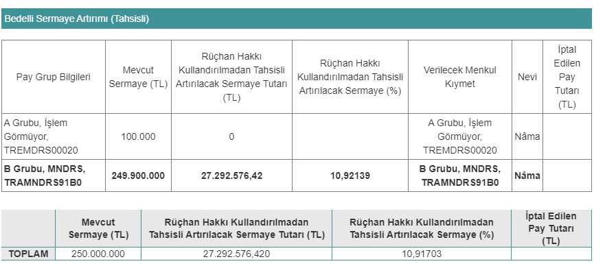 Sermaye Artırımı