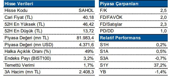 Sabancı Holding (SAHOL, Nötr)