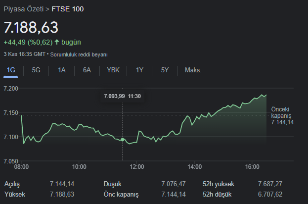 ftse100