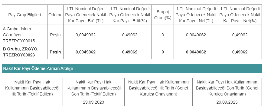 Ziraat Gayrimenkul Yatırım Ortaklığı A.Ş. (ZRGYO)