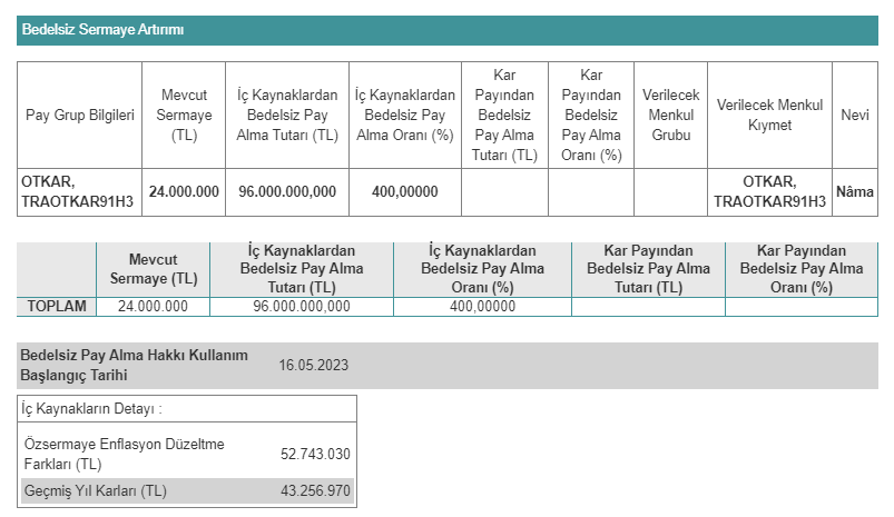 Otokar Otomotiv ve Savunma Sanayi A.Ş. (OTKAR) 