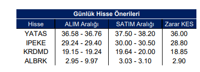 yatırım finansman günlük öneri listesi