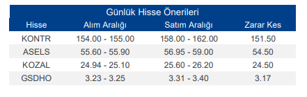 Yatırım Finansman Günlük Öneri Listesi