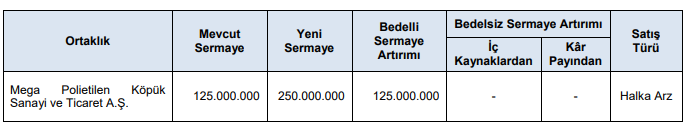 MEGAP BEDELLİ SERMAYE ARTIRIMI