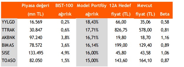 Vakıf Yatırım Hisse Önerileri