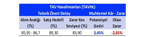 TAHVL Satış Hedefi Kaç?